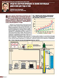 Инженерная практика — 2011 - №6