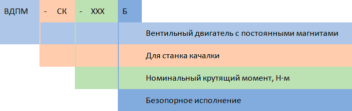 Структура обозначения электродвигателей
